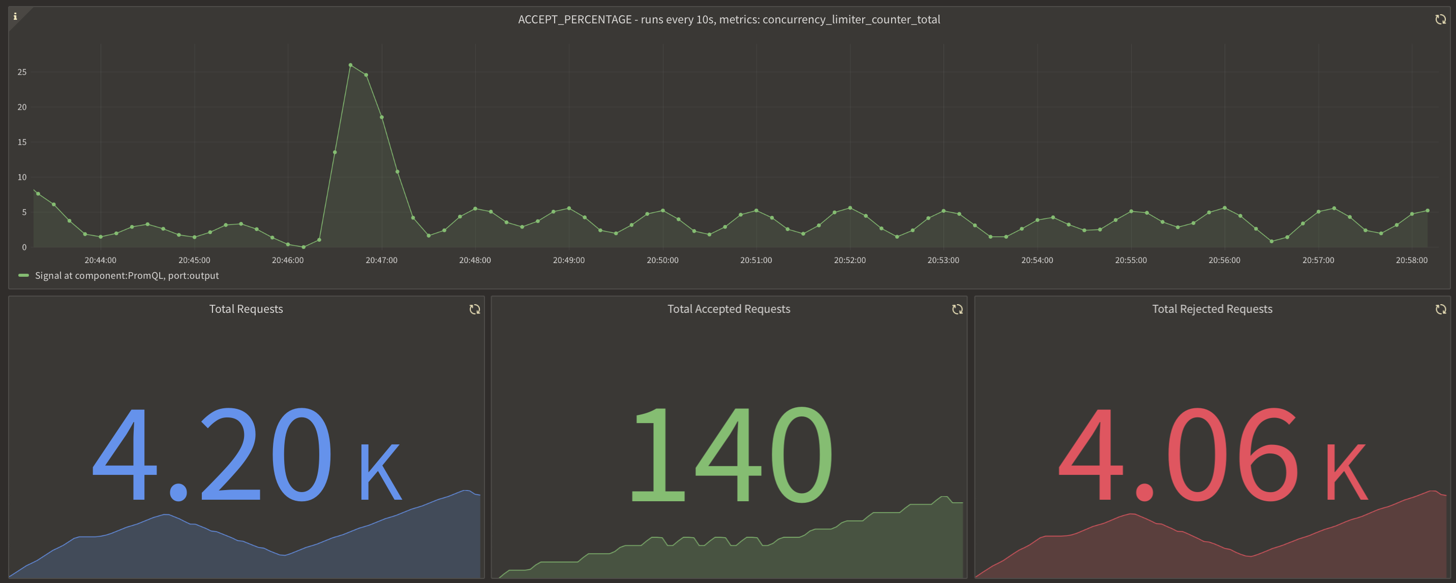 Concurrency Limiter Graph 1