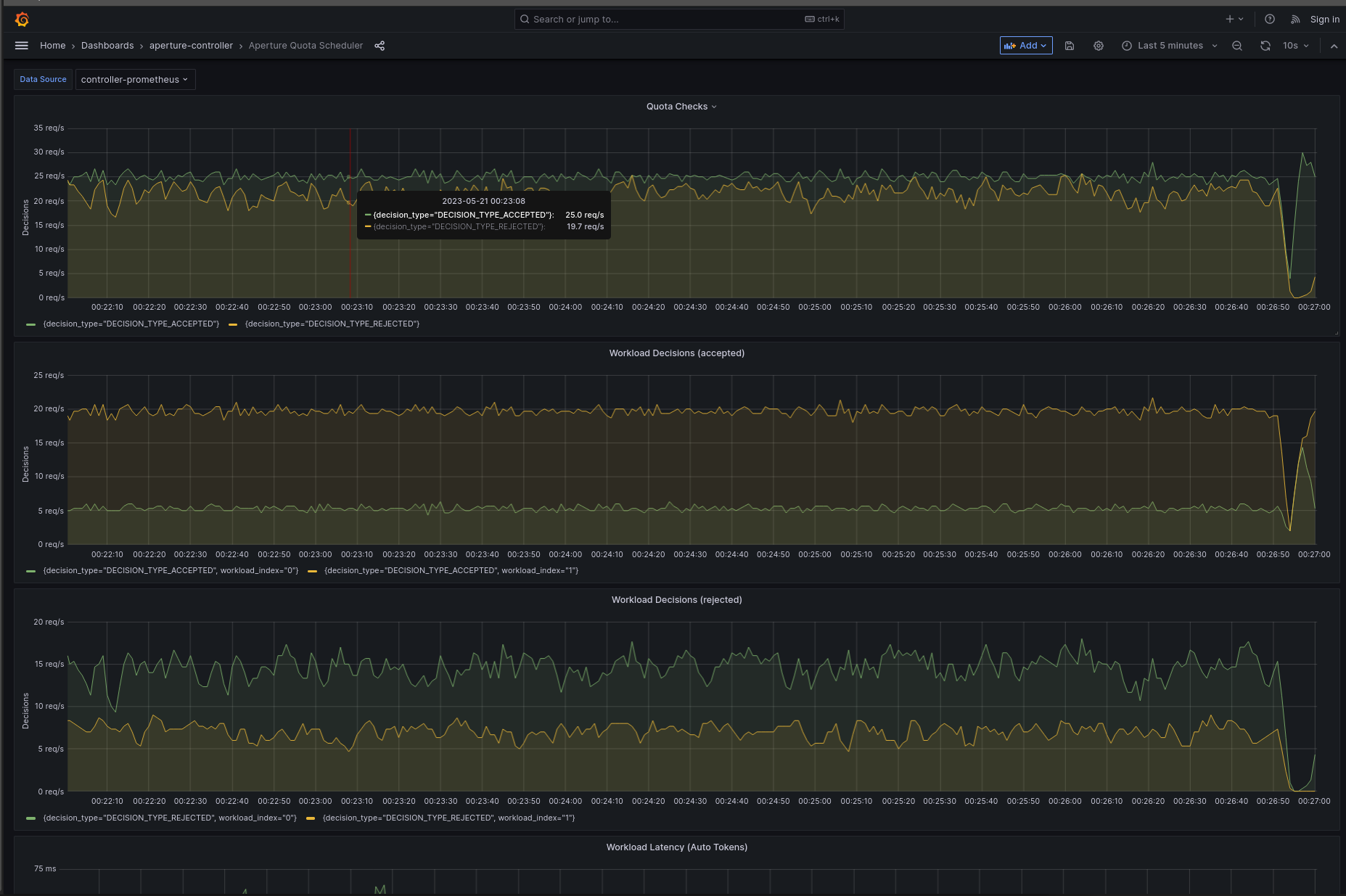 Client-Side Rate Limiting