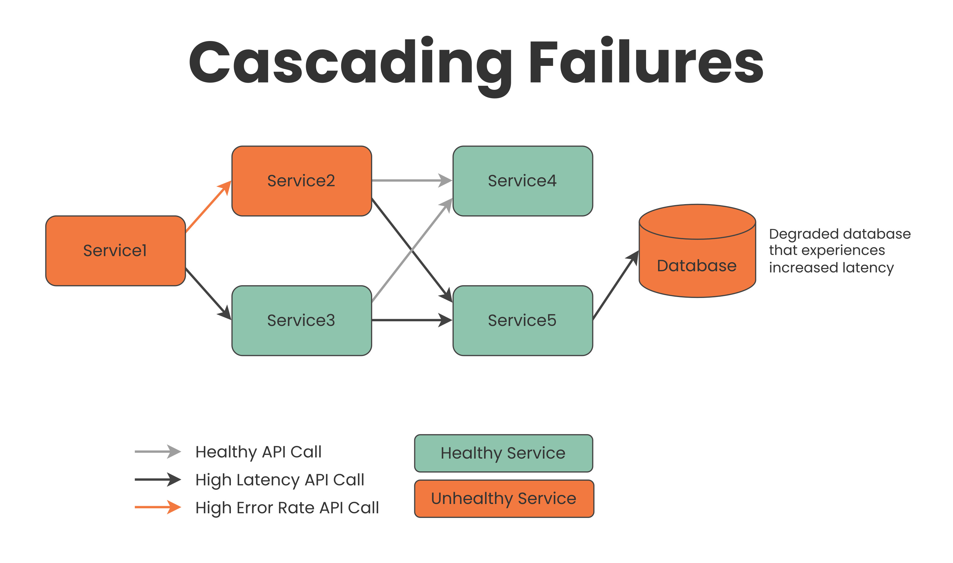 Service-Oriented Architecture