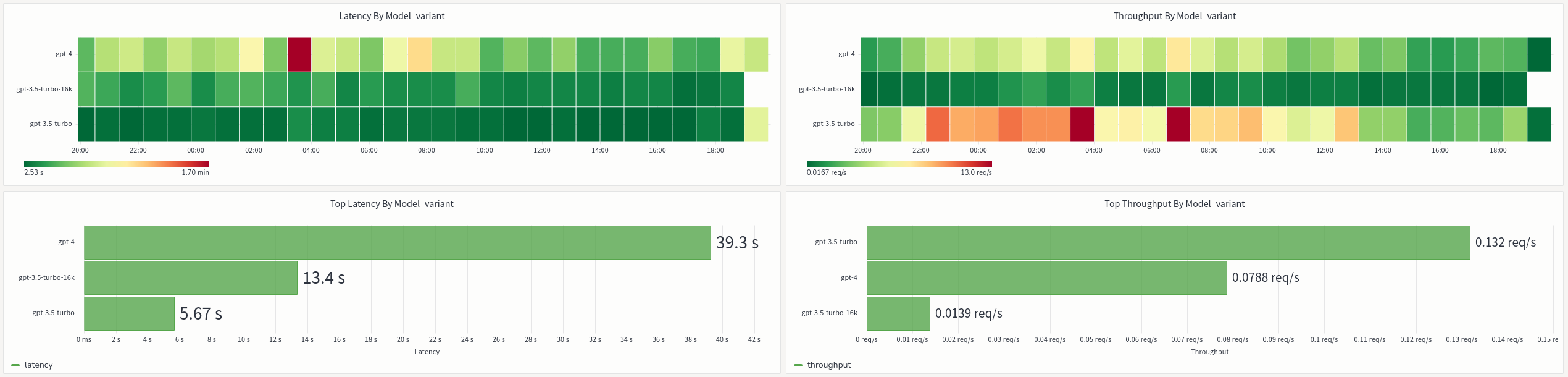 Flow Analytics