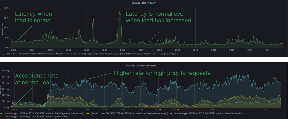 Grafana Dashboard - Aperture