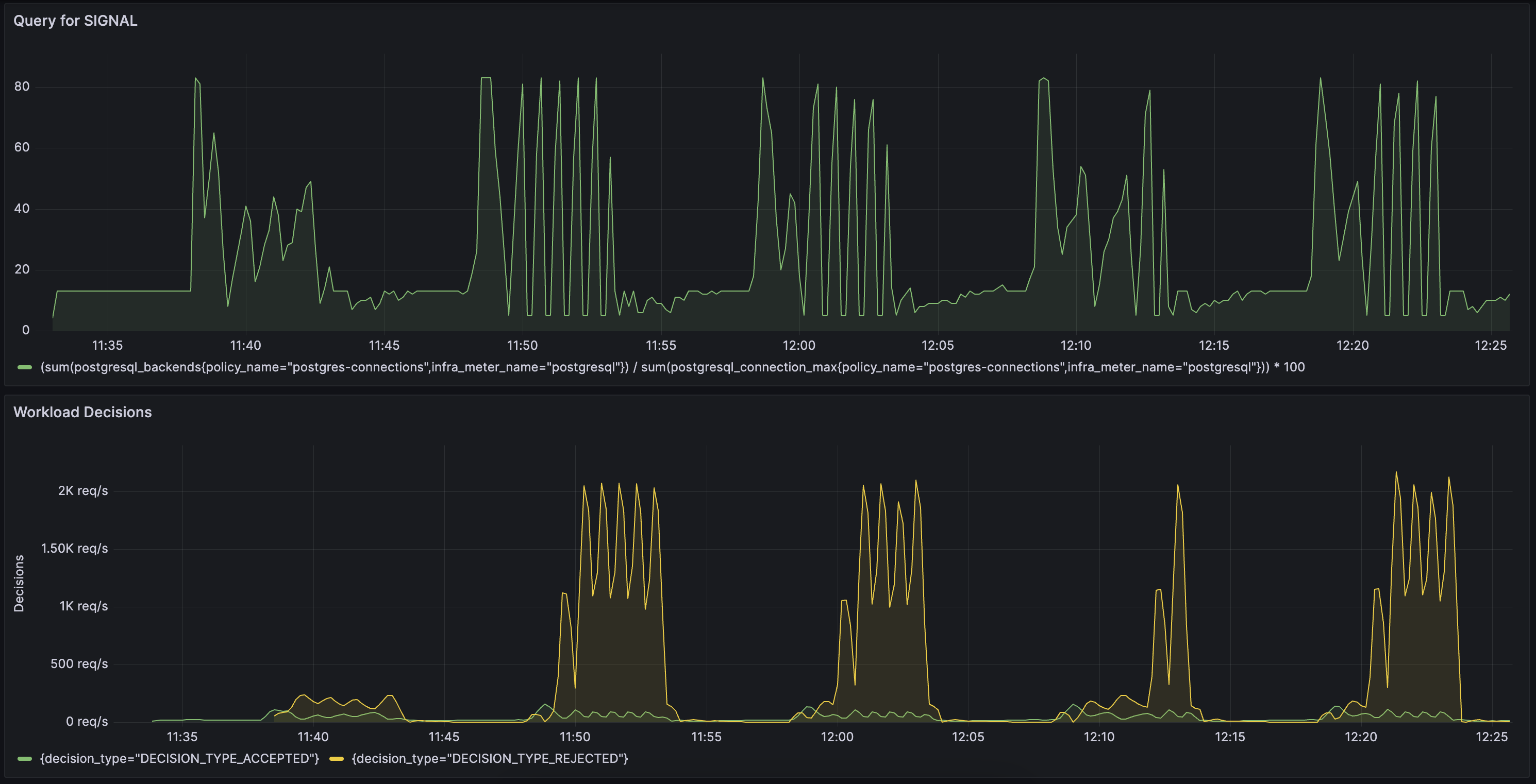 Aperture Dashboard PostgreSQL Signal