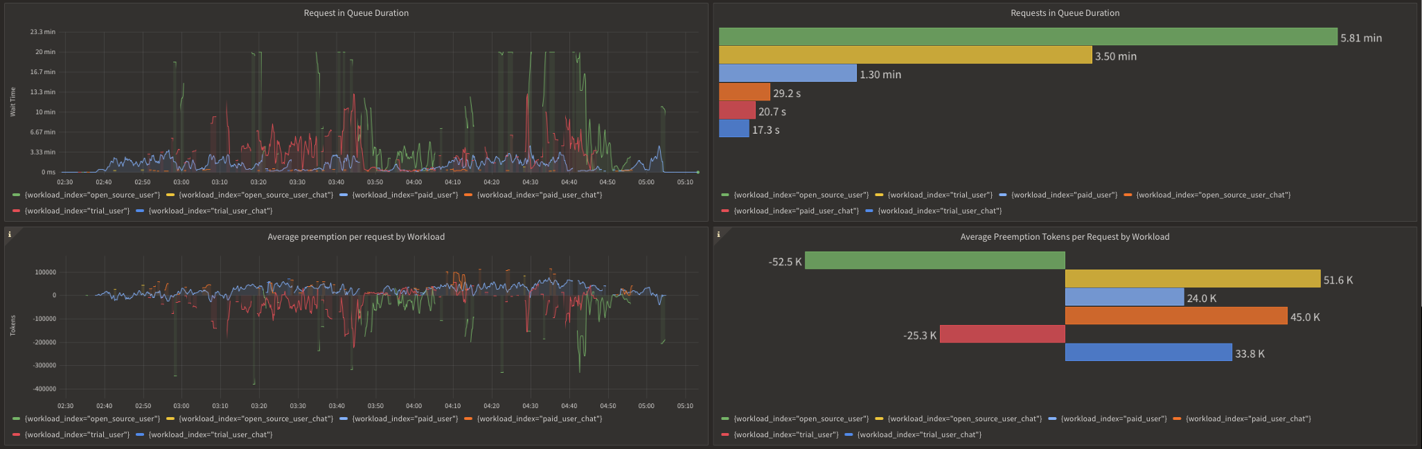 Prioritization Metrics in Dark Mode