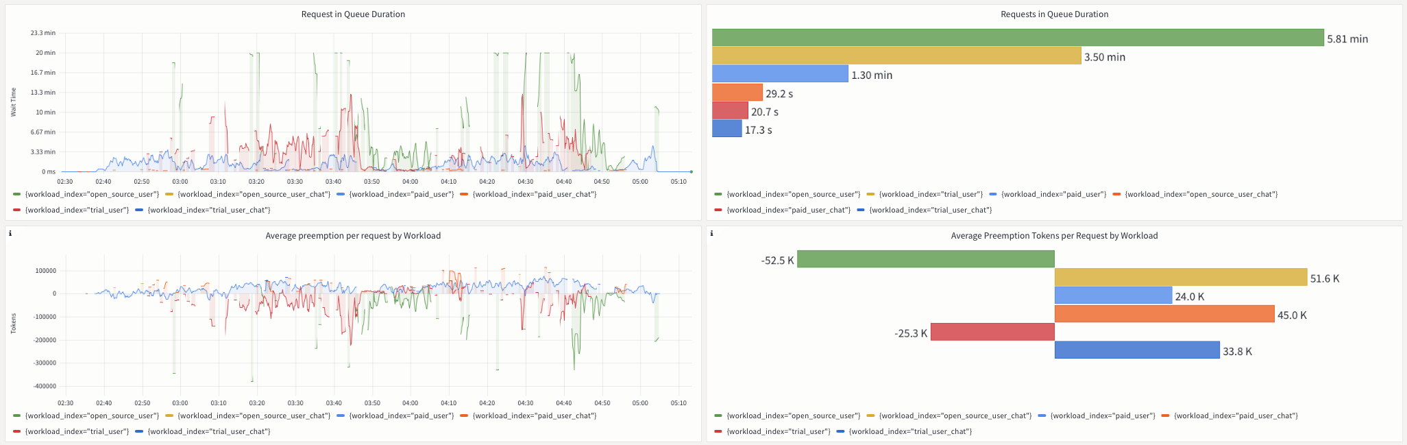 Prioritization Metrics in Light Mode