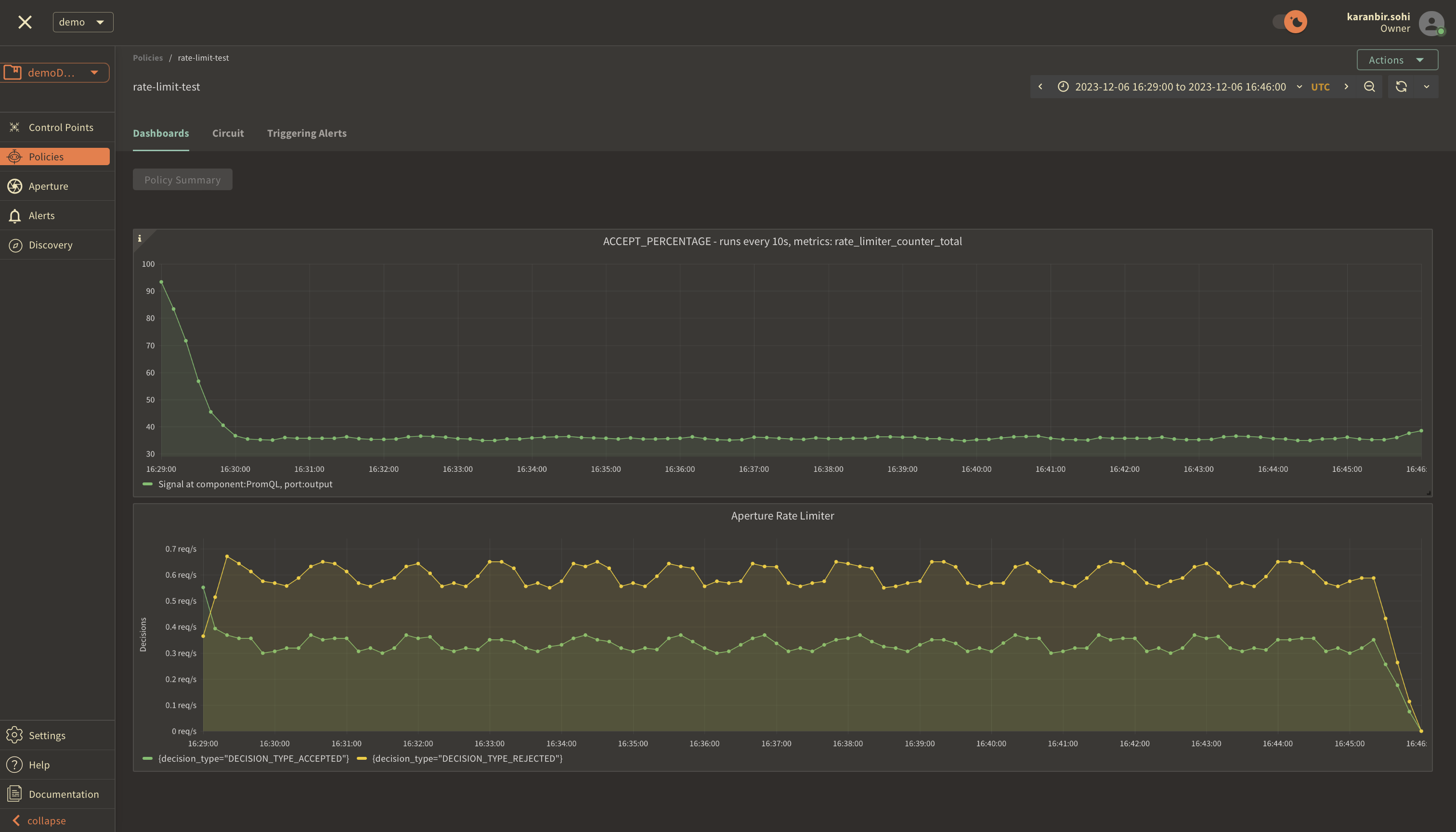 Rate Limiter Graph