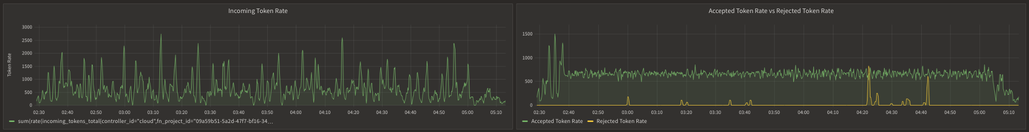 Token Rate in Dark Mode