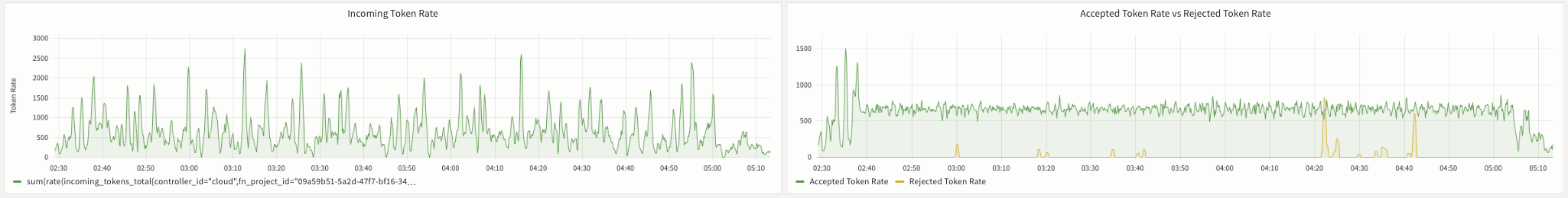 Token Rate in Light Mode